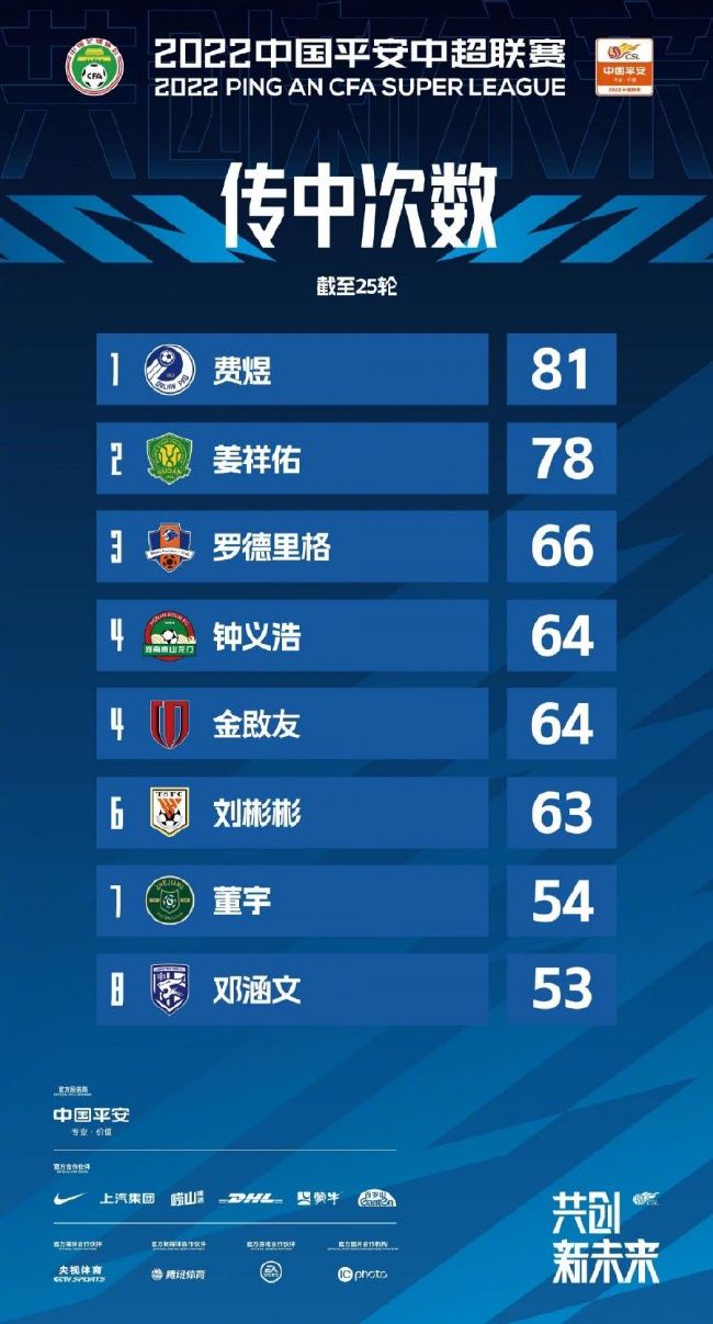 战报05:00美联 哥伦布机员2-1洛杉矶FC 05:00阿超 戈多伊克鲁斯1-1普拉坦斯05:00智甲 哥比亚普2-0伊瓦顿05:00智甲 麦哲伦2-3科金博05:00智甲 奥希金斯0-1帕勒斯蒂诺05:00智甲 智利大学3-1纽柏莱斯05:00智甲 拉卡莱拉联0-3智利天主大学06:30乌拉甲 蒙得维的亚利物浦0-0佩纳罗尔09:00阿超 河床0-0罗萨里奥中央04:30葡超 波尔图3-1卡萨皮亚04:00法甲 巴黎圣日耳曼2-1南特03:45意甲 国际米兰4-0乌迪内斯今日焦点战预告12:00澳超 阿德莱德联vs布里斯班狮吼，上一轮惜败，澳超哀兵阿德莱德联能否借助主场之利迎来反弹？ 14:00澳超 西悉尼流浪者vs墨尔本胜利，近六场比赛3胜3平保持不敌，西悉尼流浪者能否延续不败金身？ 22:00英超 埃弗顿vs切尔西，埃弗顿近期拿下两连胜，此番能否一鼓作气拿下切尔西实现三连胜？22:30德甲 斯图加特vs勒沃库森，面对本赛季表现强势的勒沃库森，近期战绩出色的斯图加特能否全身而退？00:30英超 托特纳姆热刺vs纽卡斯尔联，已连续5轮不胜的热刺能否借助主场之利拿下伤兵满营的纽卡？ 事件18场16球！